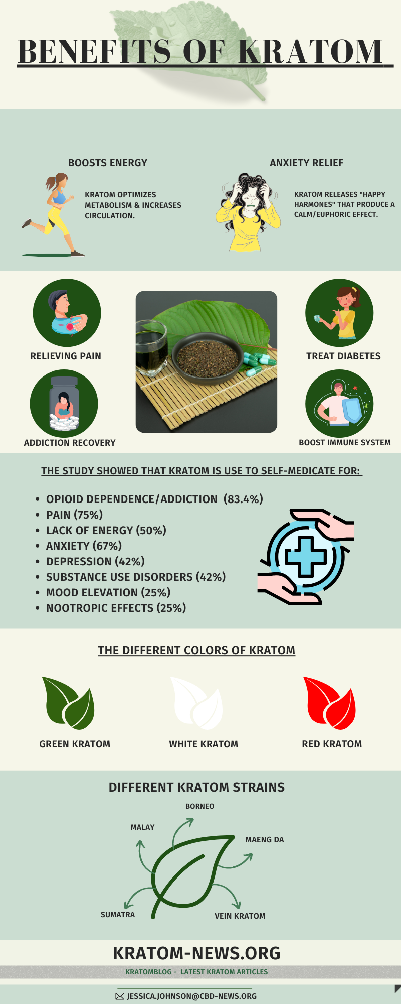 CBD Products
