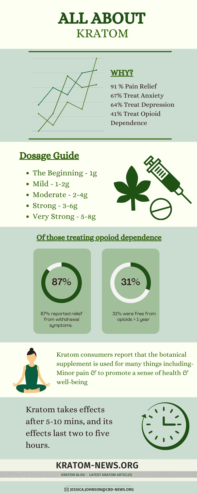 kratom products 